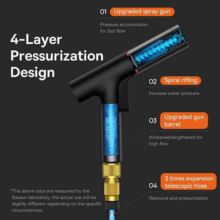 Baseus 車用ウォーターガン 高圧洗浄機