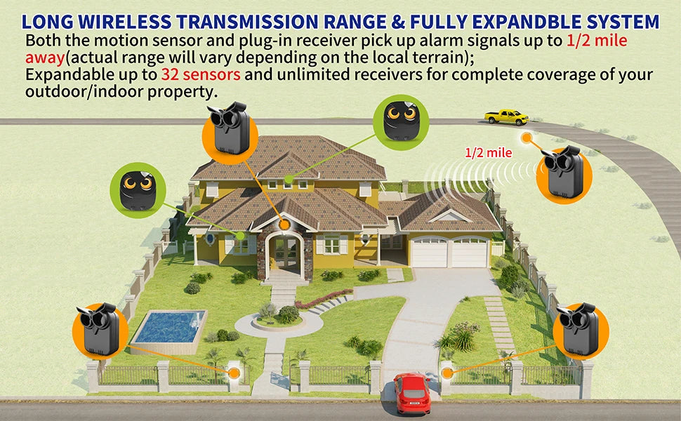 HTZSAFE Wireless Driveway Security Alarm