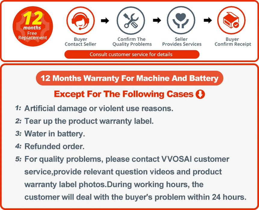 WOSAI 20V 6 Inch Mini Electric Chainsaw